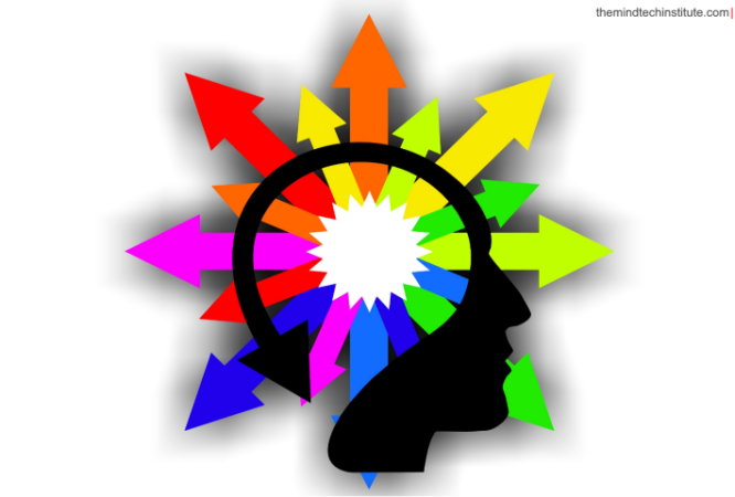 Personal Effectiveness Training