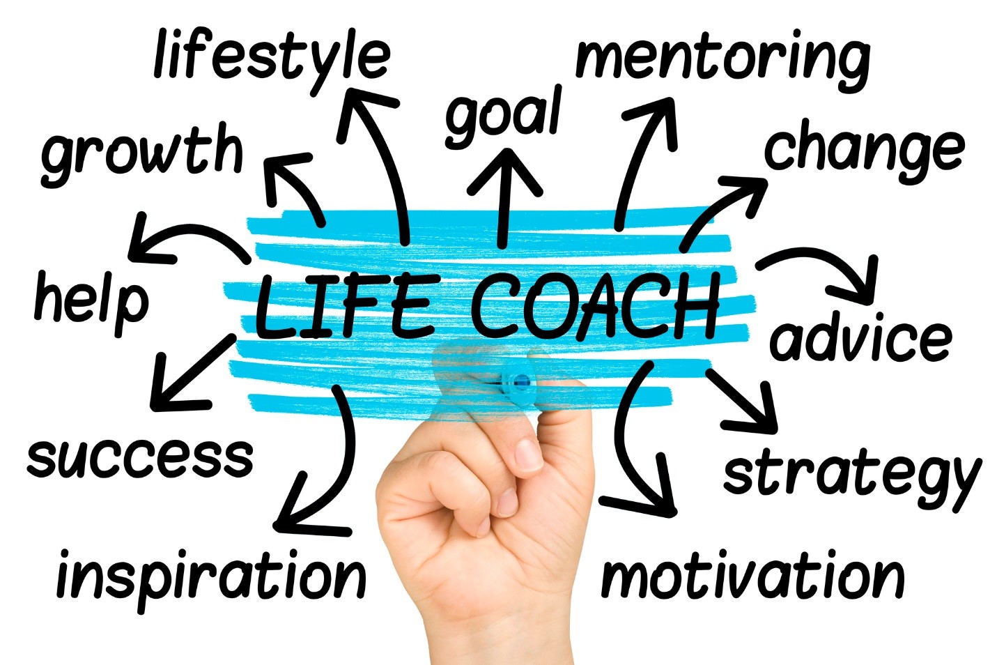 master-life-coach